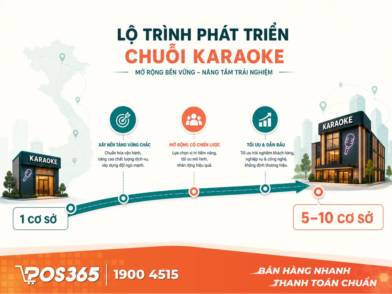 Đội ngũ nhân sự điều hành cốt lõi