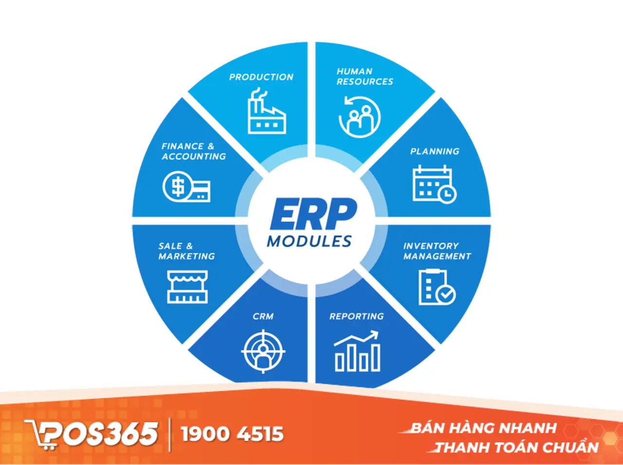 Các phân hệ (Modules) cốt lõi trong hệ thống SAP