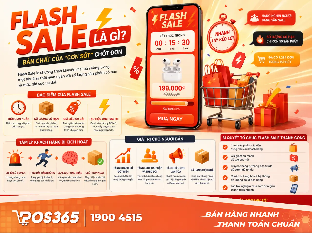 Flash Sale là gì? Bản chất của "cơn sốt" chốt đơn