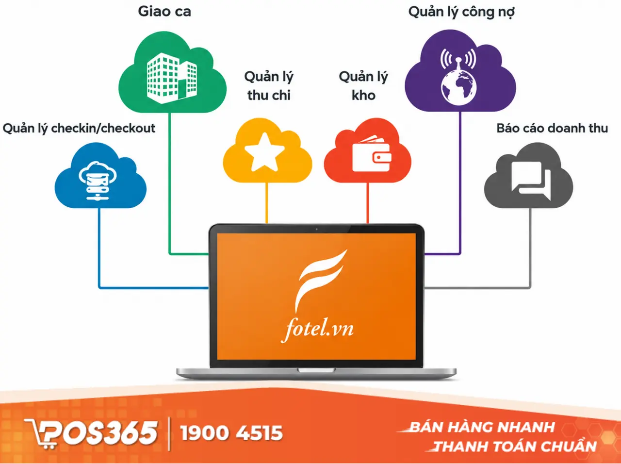 Phần mềm khách sạn miễn phí Fotel