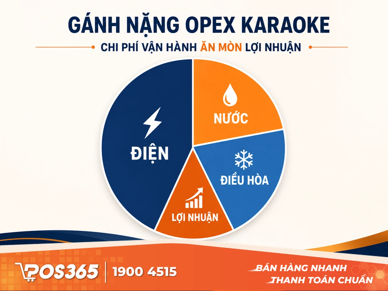 G&aacute;nh nặng chi ph&iacute; điện, nước, điều h&ograve;a trong vận h&agrave;nh qu&aacute;n karaoke