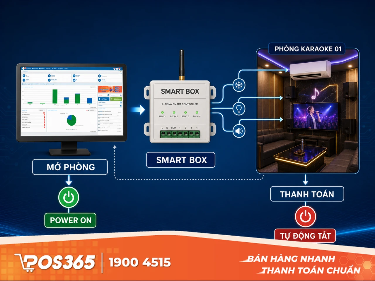 Giải ph&aacute;p kiểm so&aacute;t năng lượng tự động bằng c&ocirc;ng nghệ th&ocirc;ng minh