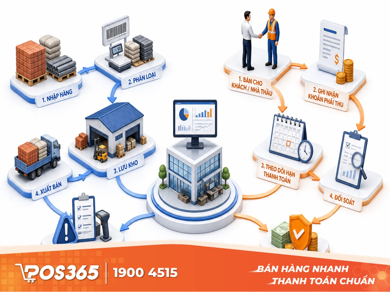 Giải pháp quản lý kho và công nợ vật liệu xây dựng
