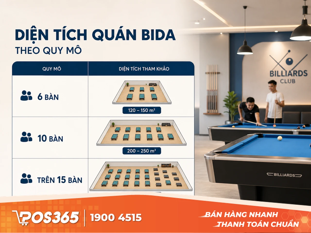 Gợi &yacute; diện t&iacute;ch mặt bằng theo số lượng b&agrave;n thực tế