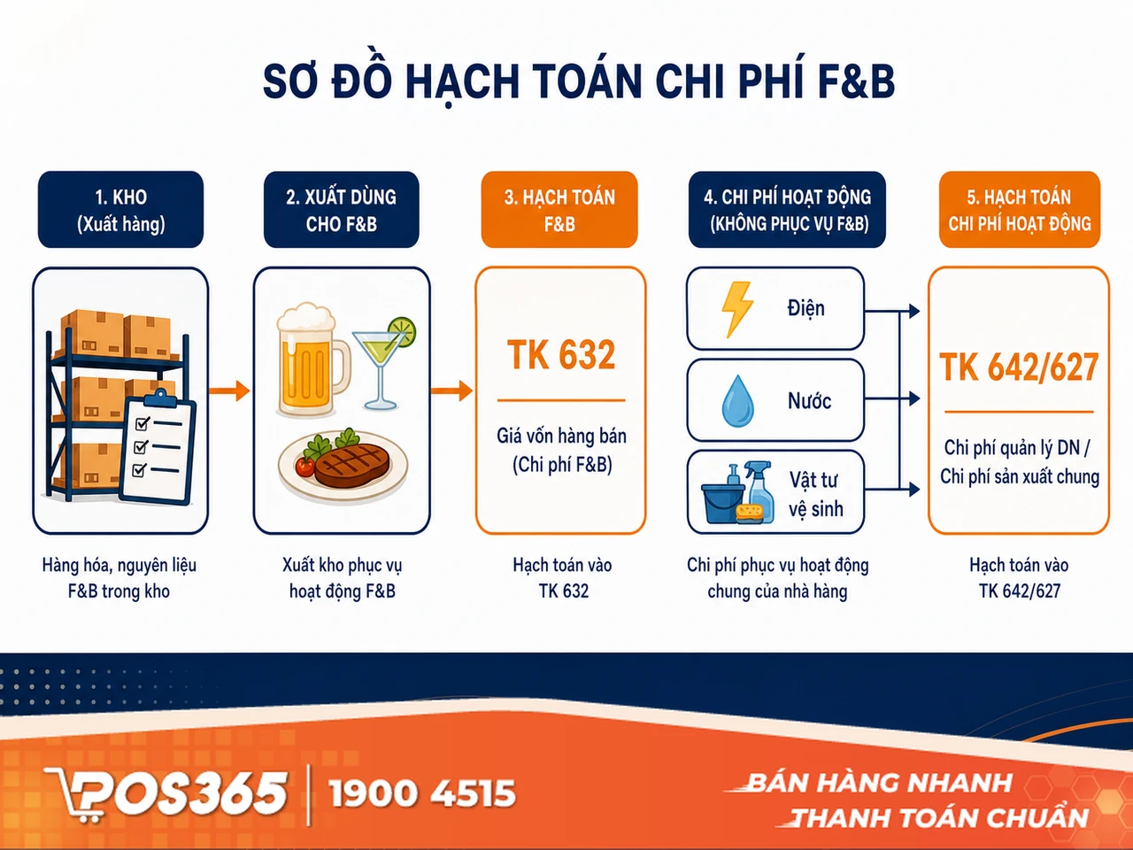 Hạch to&aacute;n doanh thu ph&ograve;ng h&aacute;t v&agrave; Thuế ti&ecirc;u thụ đặc biệt (TTĐB) 30%