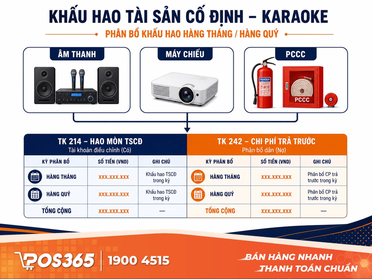 Hạch to&aacute;n xuất kho gi&aacute; vốn F&B v&agrave; chi ph&iacute; vận h&agrave;nh ph&ograve;ng h&aacute;t