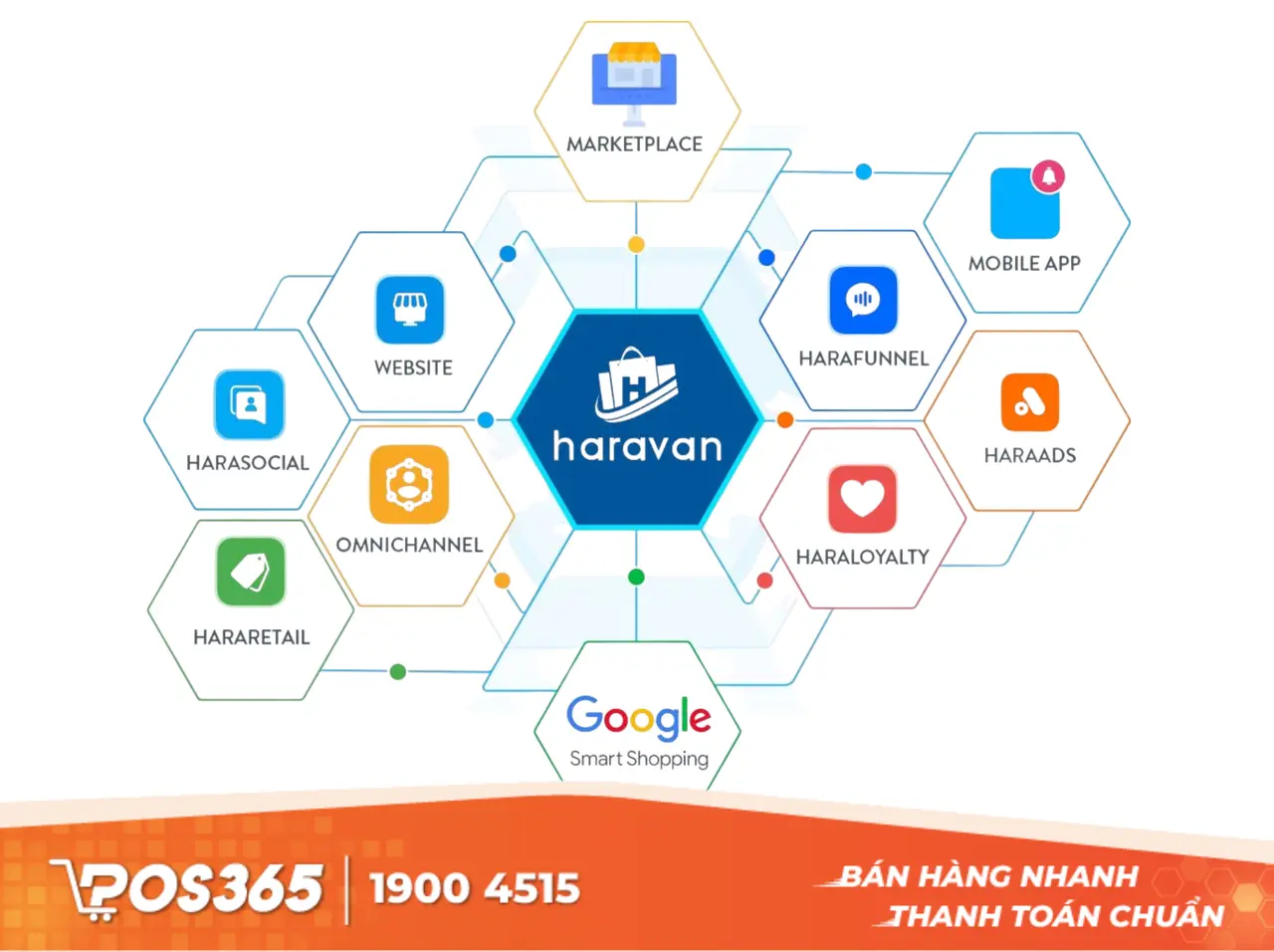 Haravan - Hệ thống t&iacute;nh tiền omnichannel cho chuỗi thương mại điện tử