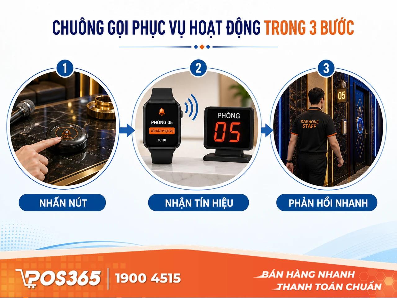 Hệ thống chuông gọi phục vụ thông minh hoạt động như thế nào trong phòng hát?