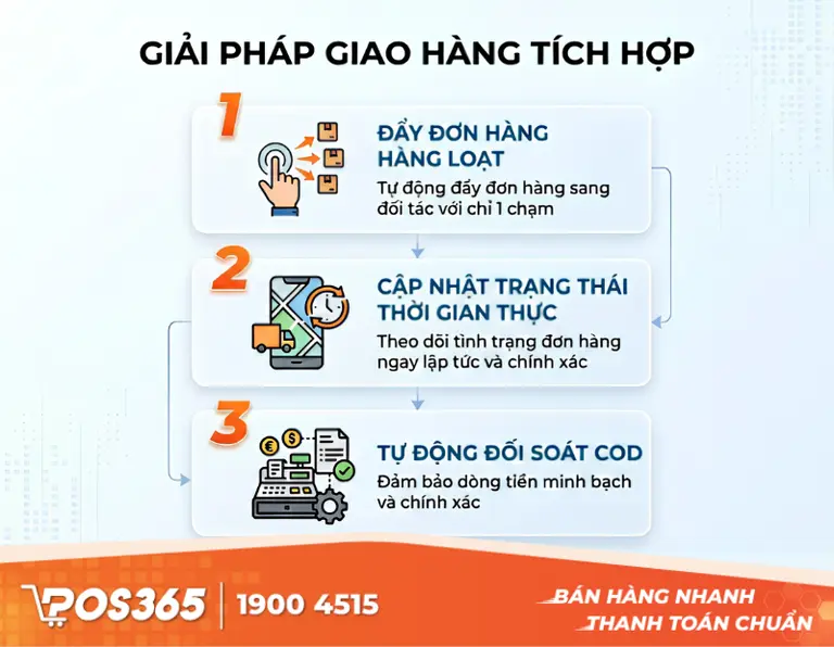 Hệ thống tích hợp vận chuyển giải quyết bài toán giao vận như thế nào?