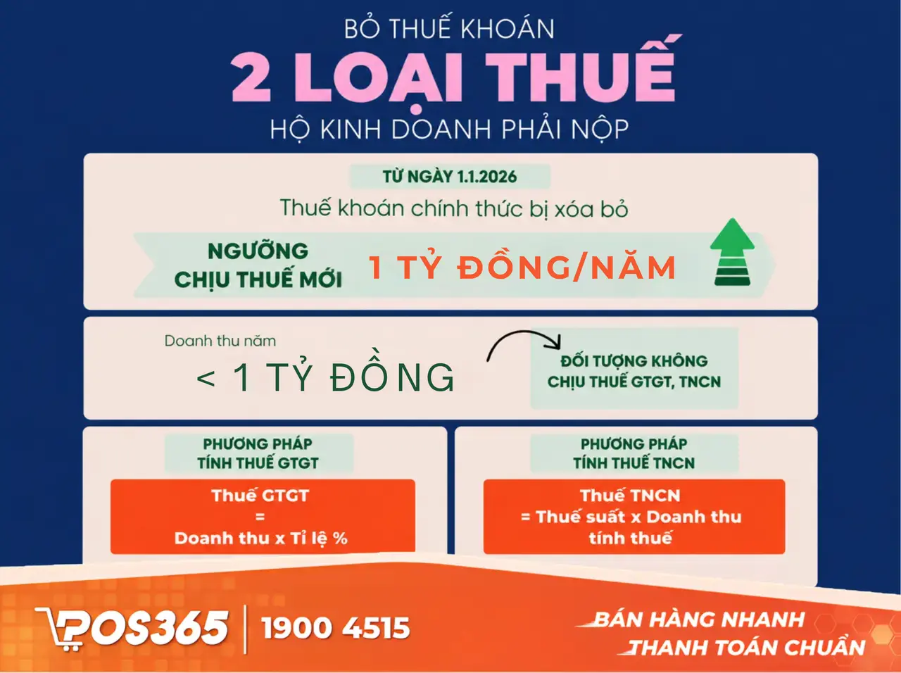 Hộ kinh doanh c&aacute; thể phải nộp những loại thuế n&agrave;o năm 2026?
