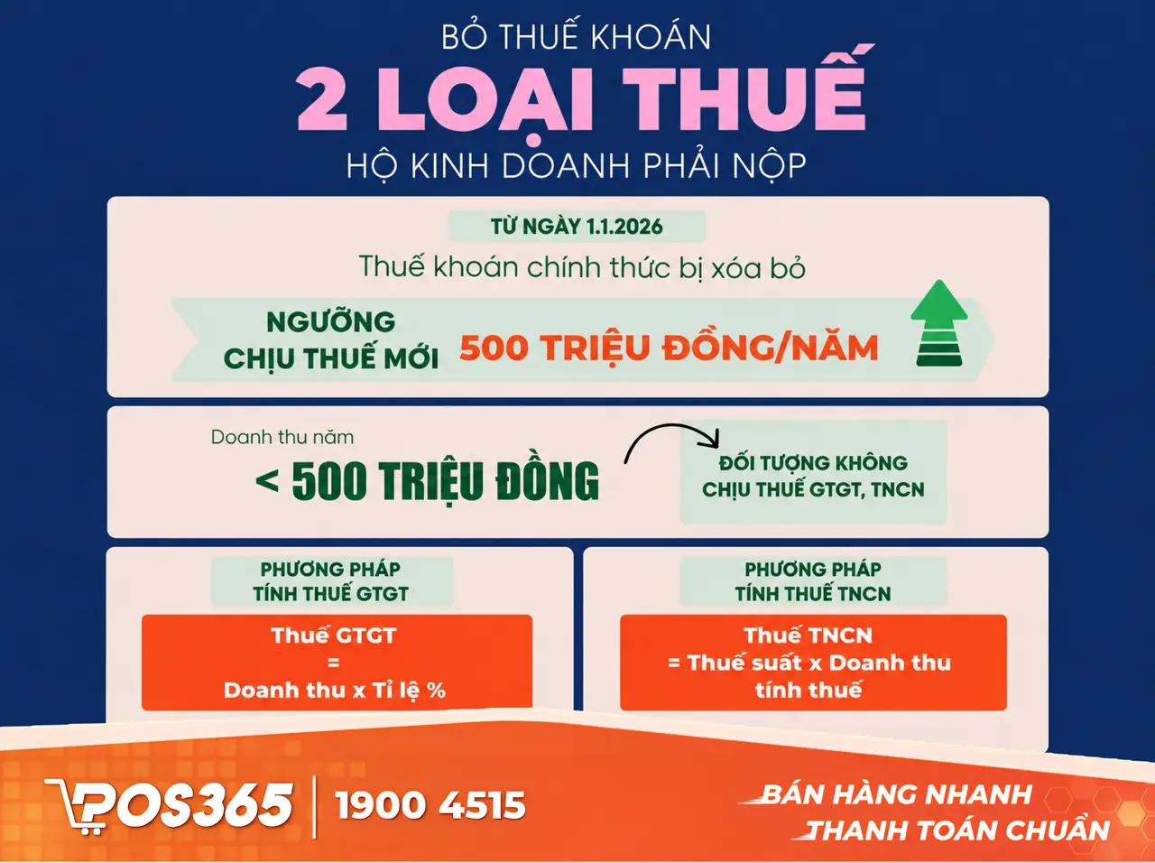 Hộ kinh doanh cá thể phải nộp những loại thuế nào năm 2026?