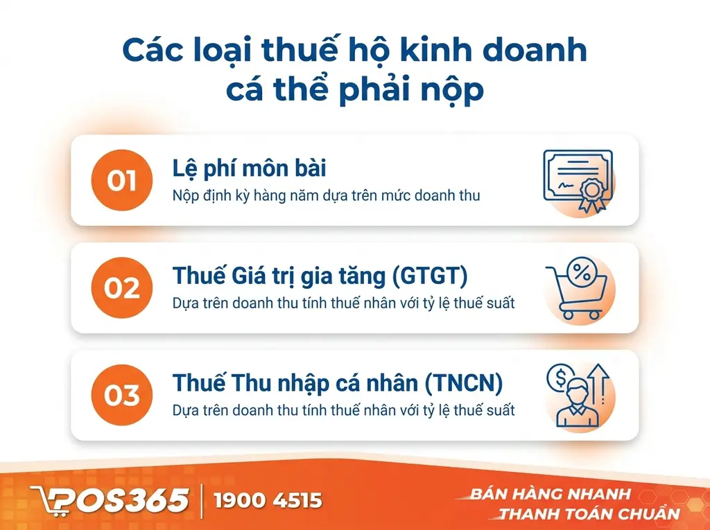 Hộ kinh doanh cá thể phải nộp những loại thuế nào?