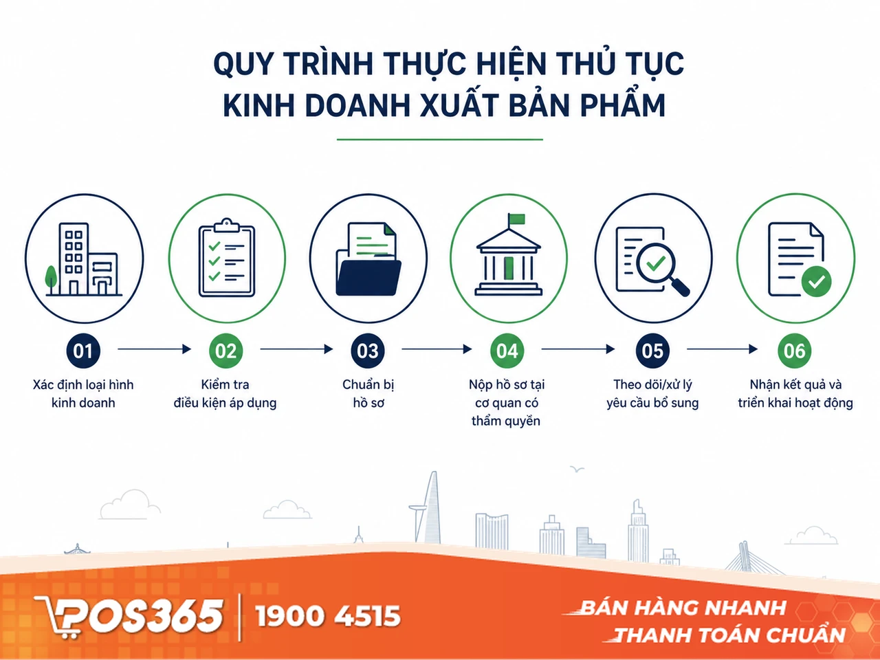 Hồ sơ và thủ tục xin giấy phép kinh doanh xuất bản phẩm