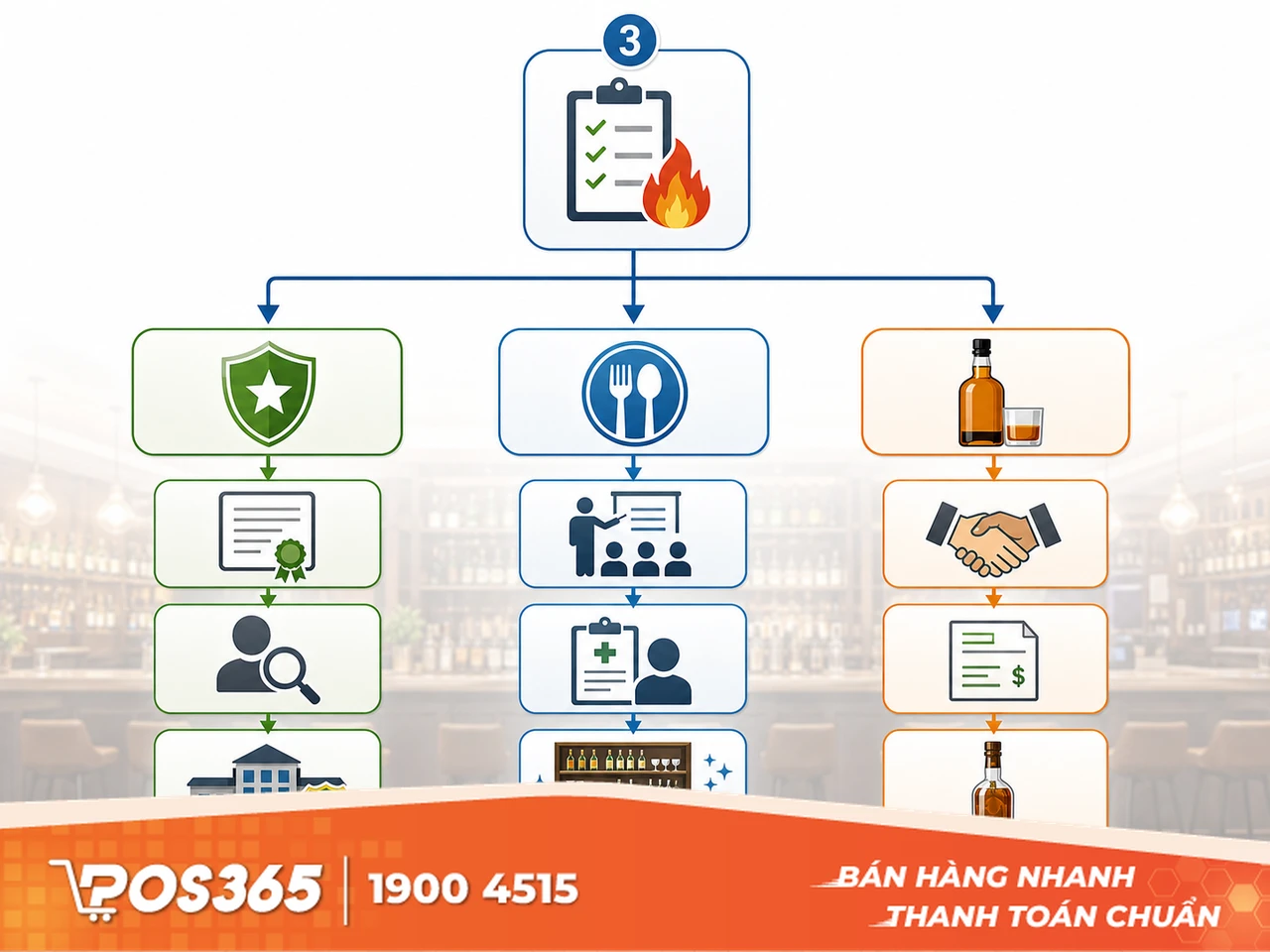 Hoàn thiện an ninh trật tự và giấy phép con