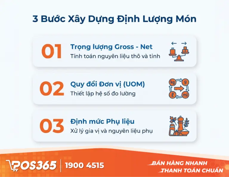 Hướng dẫn 3 bước t&iacute;nh to&aacute;n v&agrave; x&acirc;y dựng định lượng m&oacute;n