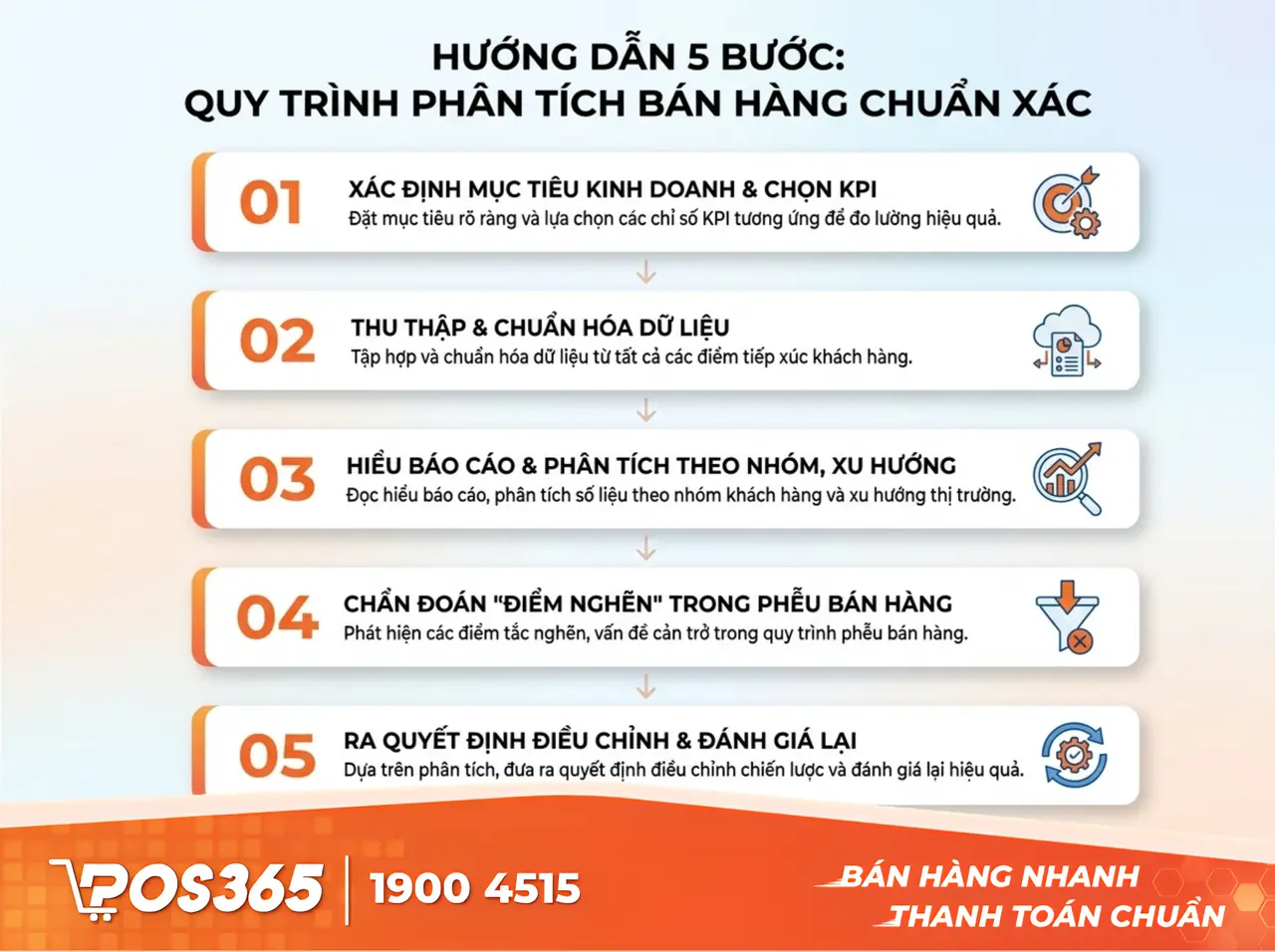 Hướng dẫn 5 bước quy trình phân tích bán hàng chuẩn xác