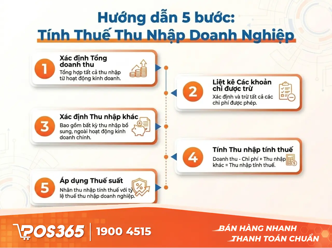 Hướng dẫn 5 bước t&iacute;nh thuế thu nhập doanh nghiệp chuẩn x&aacute;c