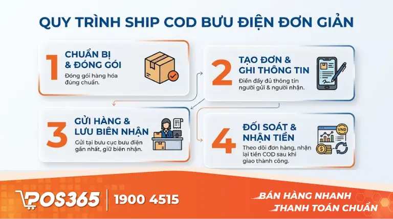 Hướng dẫn cách ship COD bưu điện đơn giản cho người mới