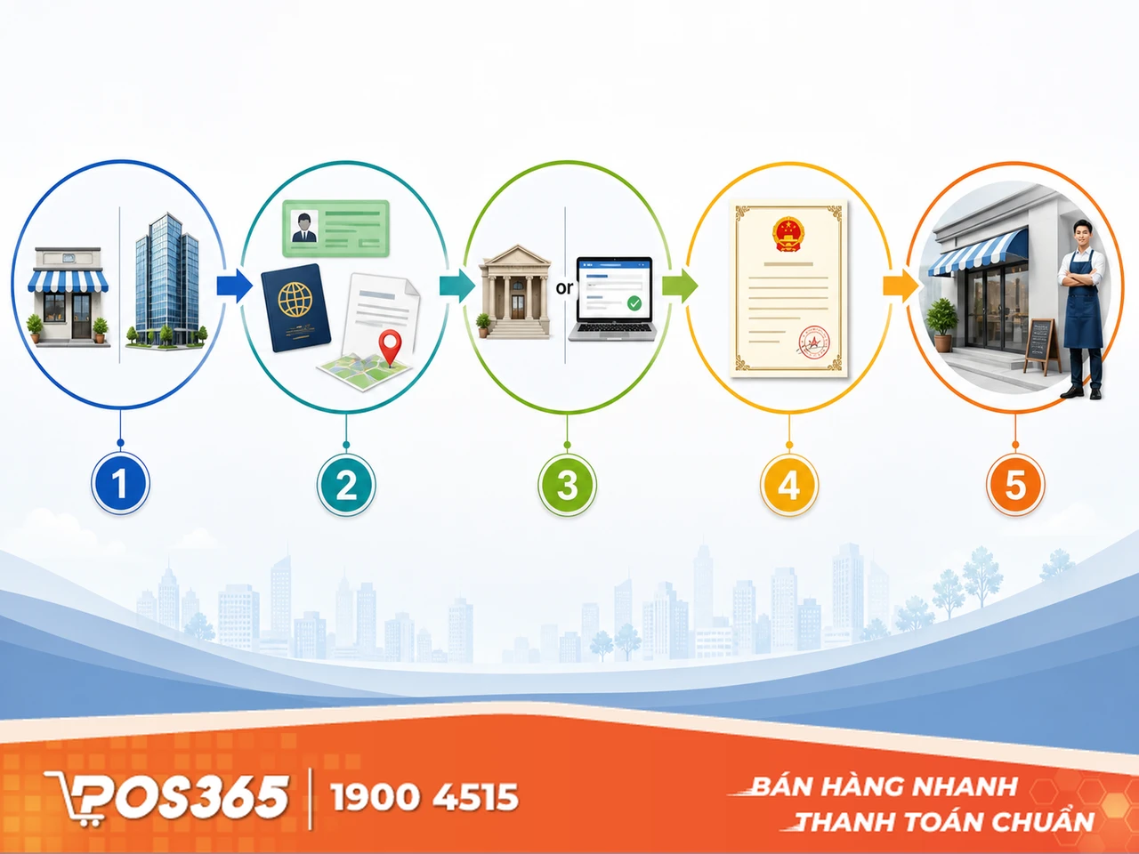 Hướng dẫn đăng ký giấy phép kinh doanh cho hộ kinh doanh và doanh nghiệp