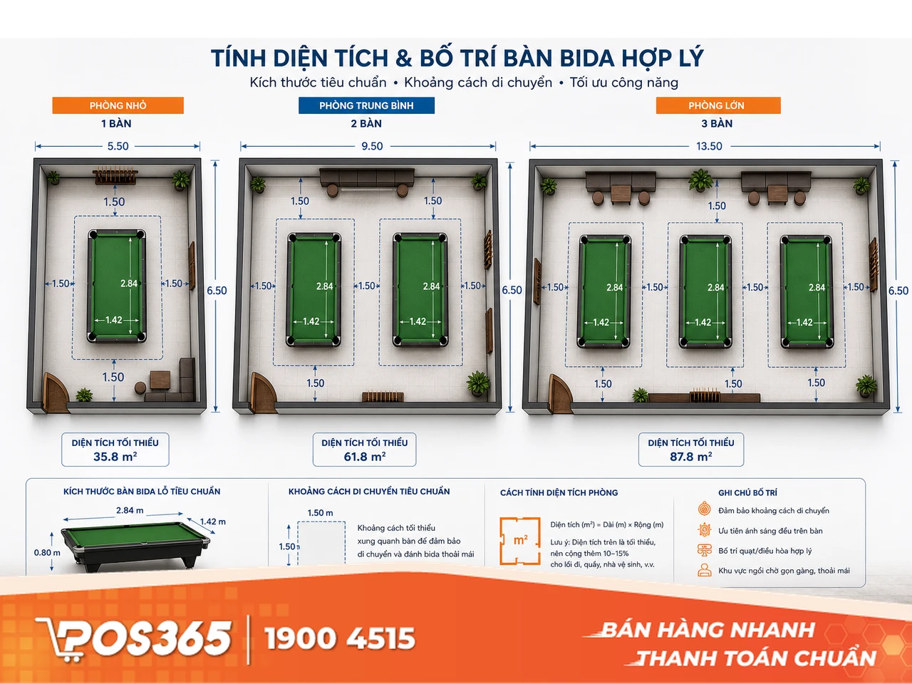 Khoảng c&aacute;ch lối đi chung v&agrave; khu vực phụ trợ
