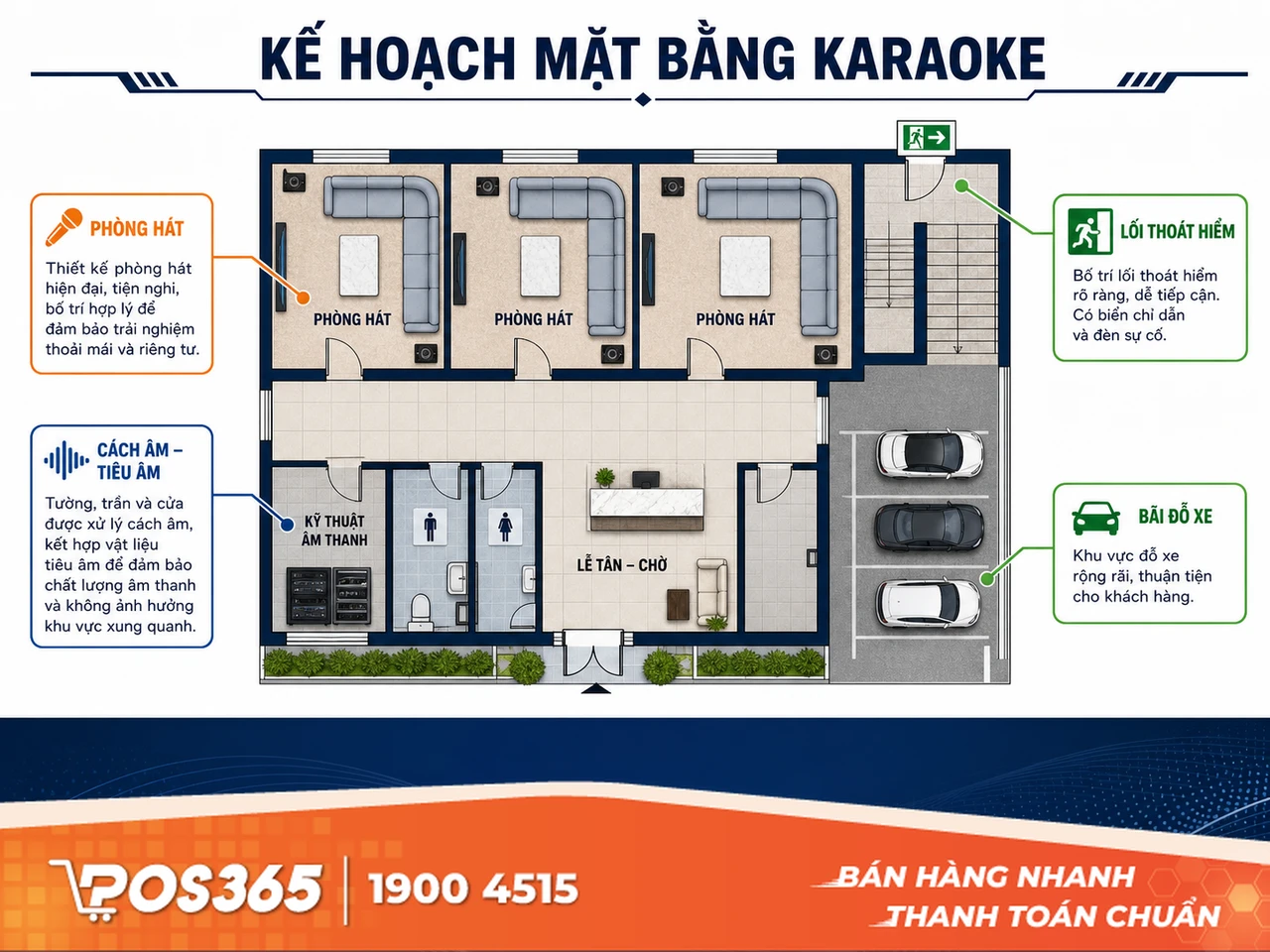 Kế hoạch chọn địa điểm & Thiết kế kh&ocirc;ng gian chuẩn quy chuẩn