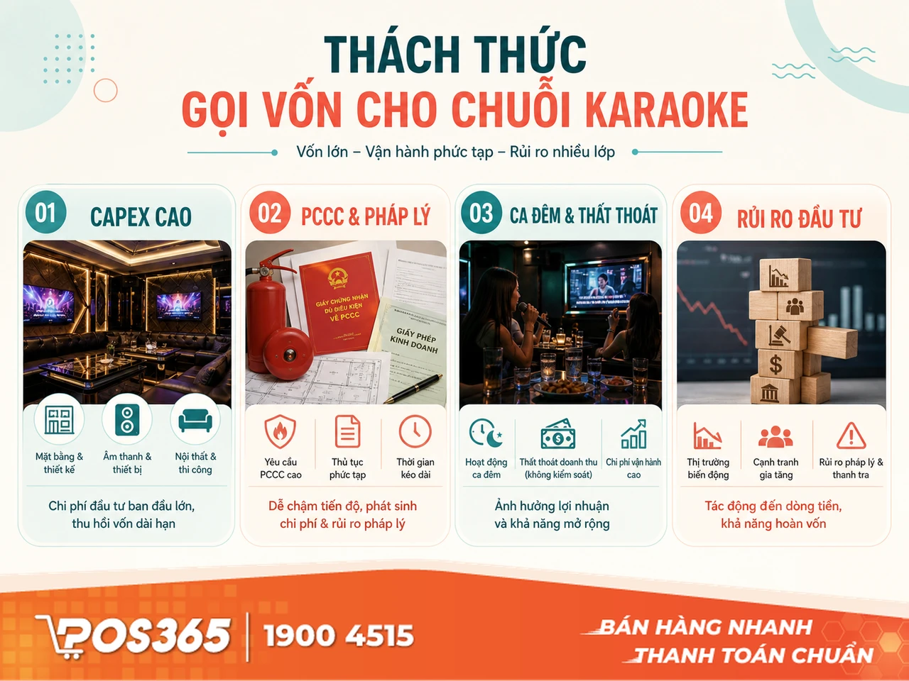 Kế hoạch kinh doanh (Business Plan) chi tiết và định vị mô hình