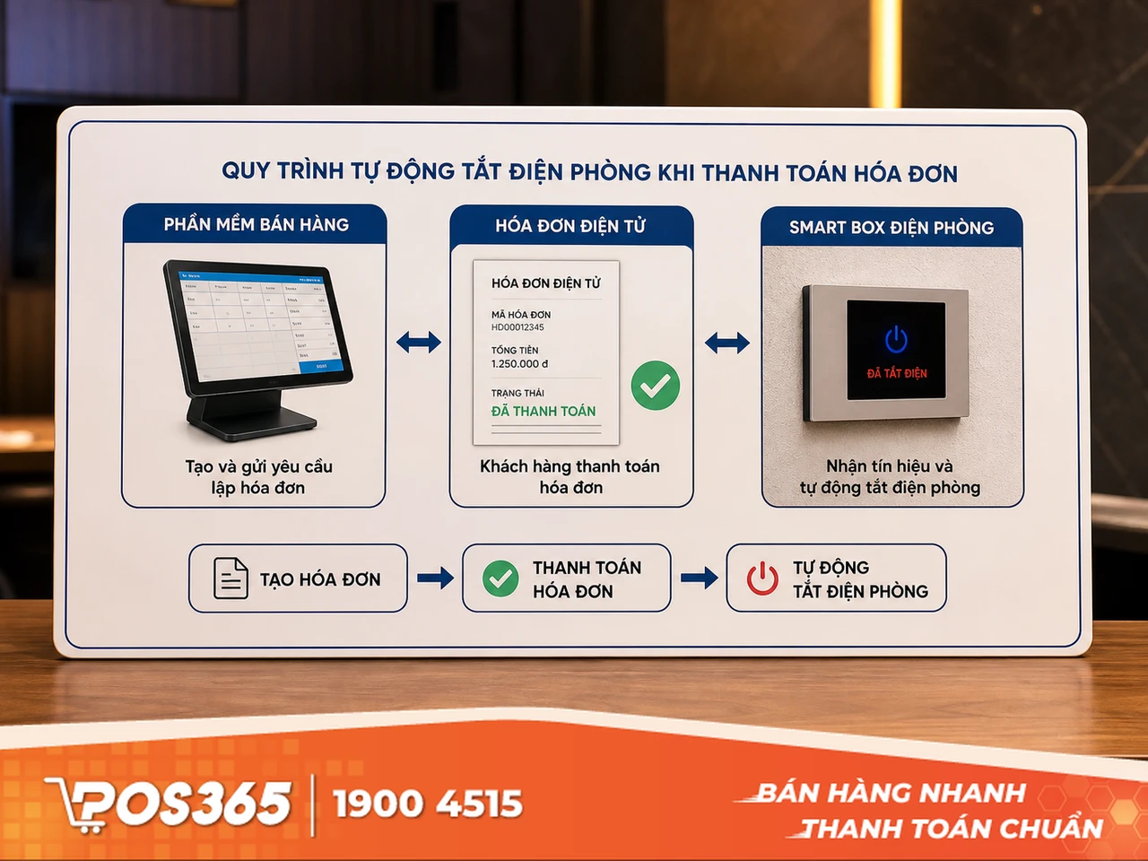 Khả năng đồng bộ với bộ điều khiển điện phòng hát