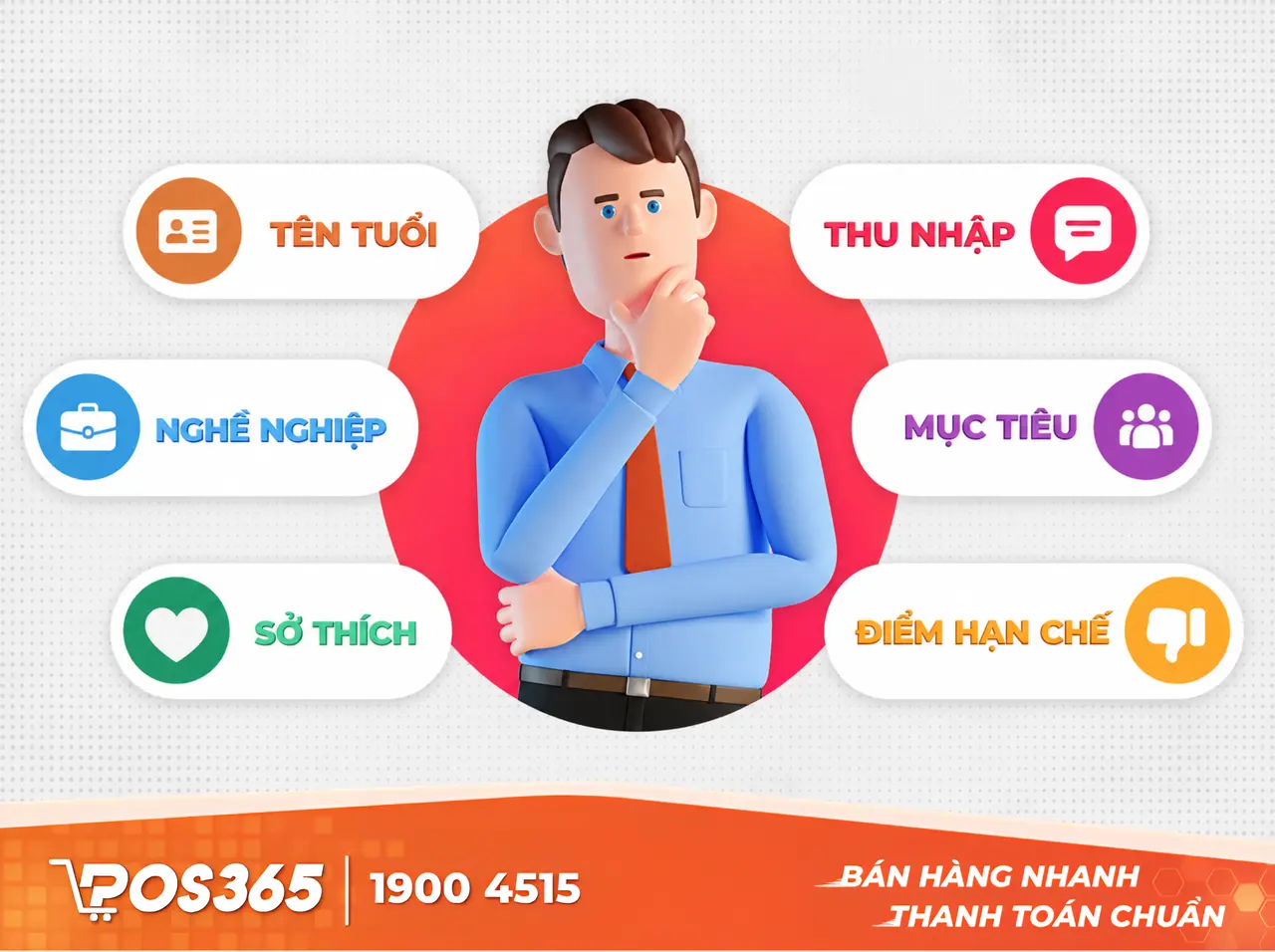 Khắc họa chân dung khách hàng mục tiêu