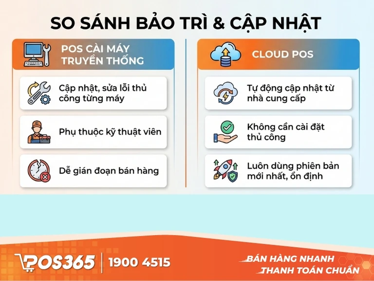 Khác nhau về bảo trì và cập nhật