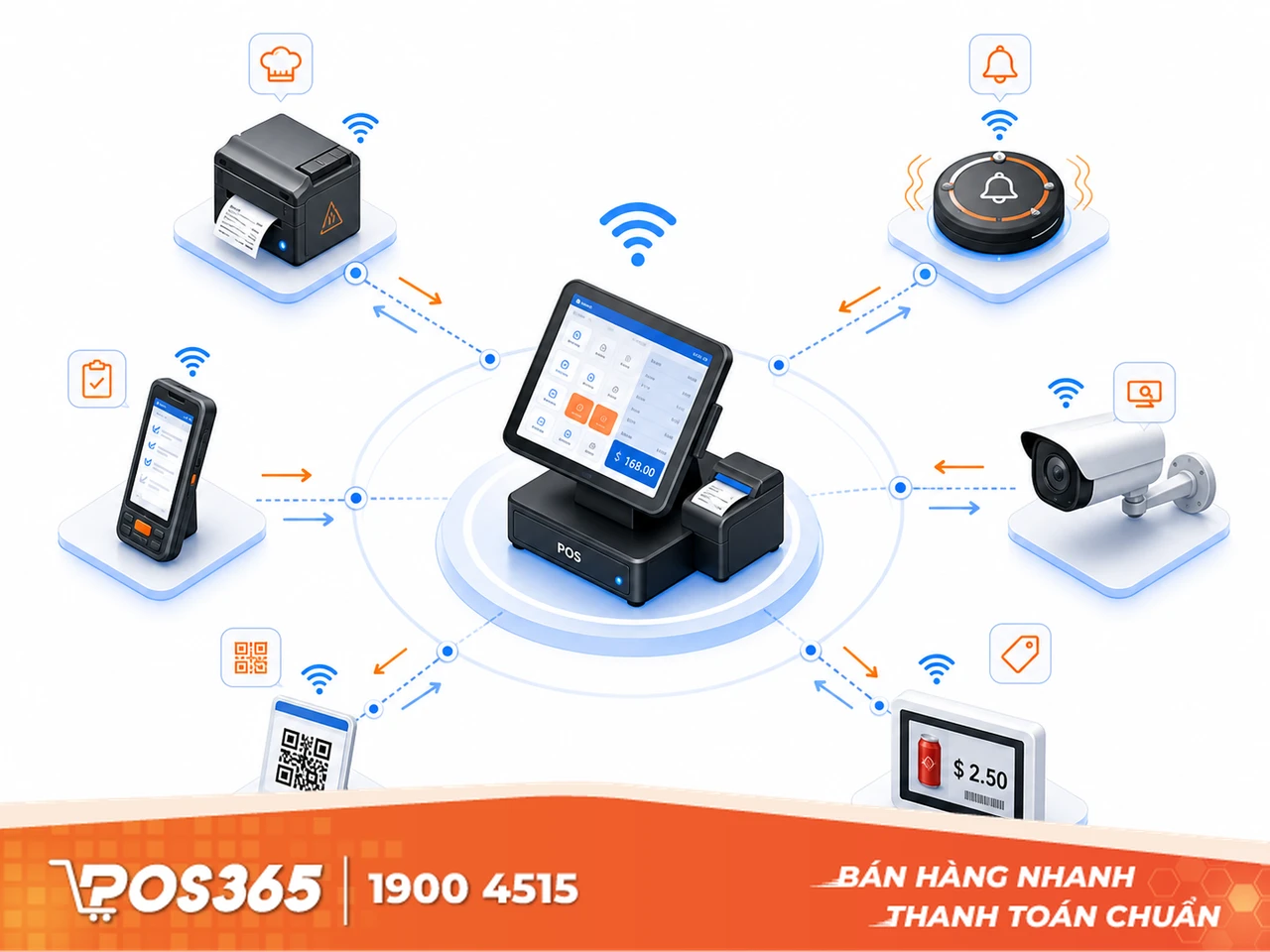 Khái niệm IoT trong mô hình bán lẻ và nhà hàng