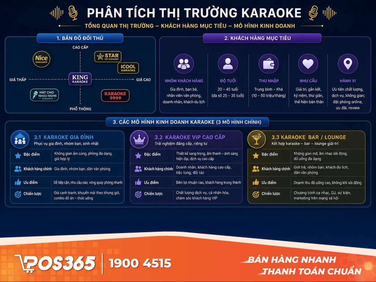 Khảo s&aacute;t thị trường v&agrave; định h&igrave;nh m&ocirc; h&igrave;nh kinh doanh karaoke