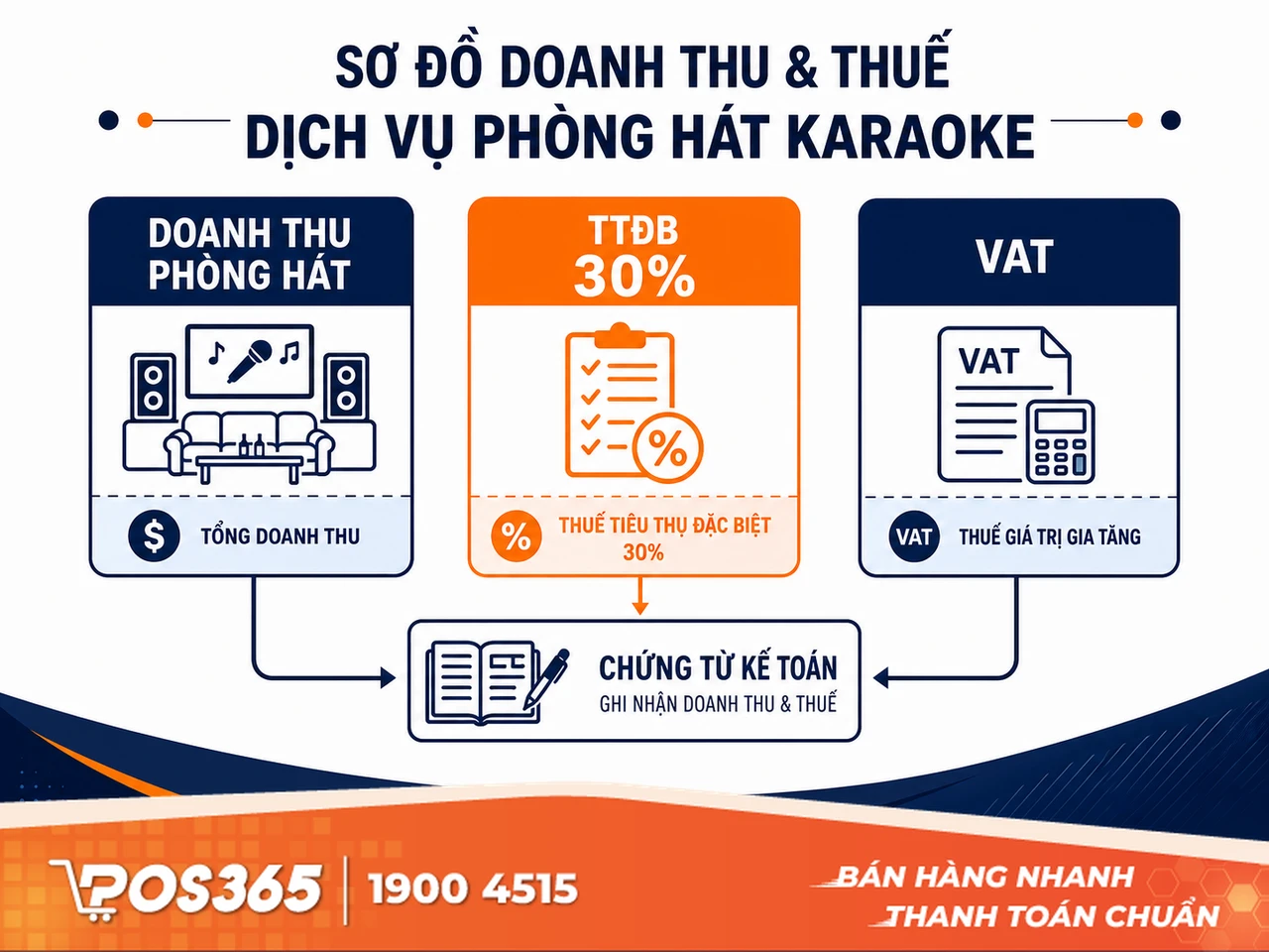 Khấu hao t&agrave;i sản cố định v&agrave; ph&acirc;n bổ chi ph&iacute; sửa chữa ph&ograve;ng h&aacute;t