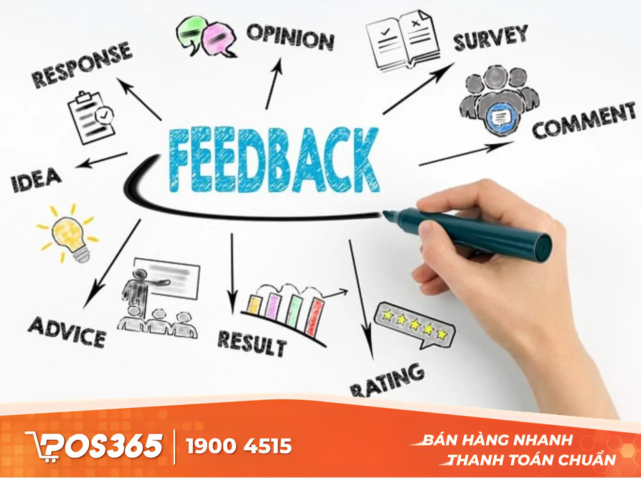 Khuyến kh&iacute;ch kh&aacute;ch h&agrave;ng phản hồi