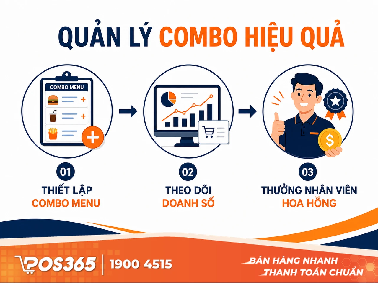 Kịch bản quản lý và giám sát cho chủ quán