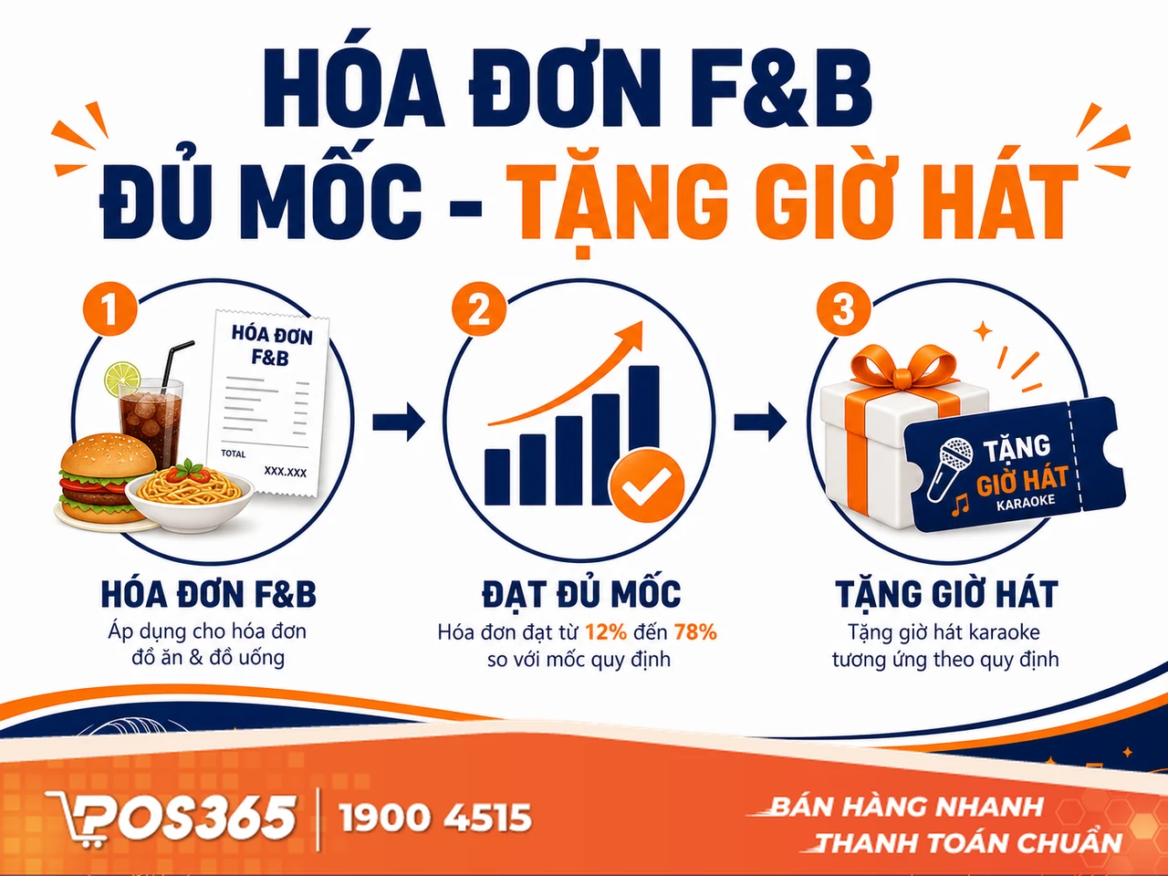Kích cầu bằng chương trình "Hát miễn phí khi đạt mốc hóa đơn"