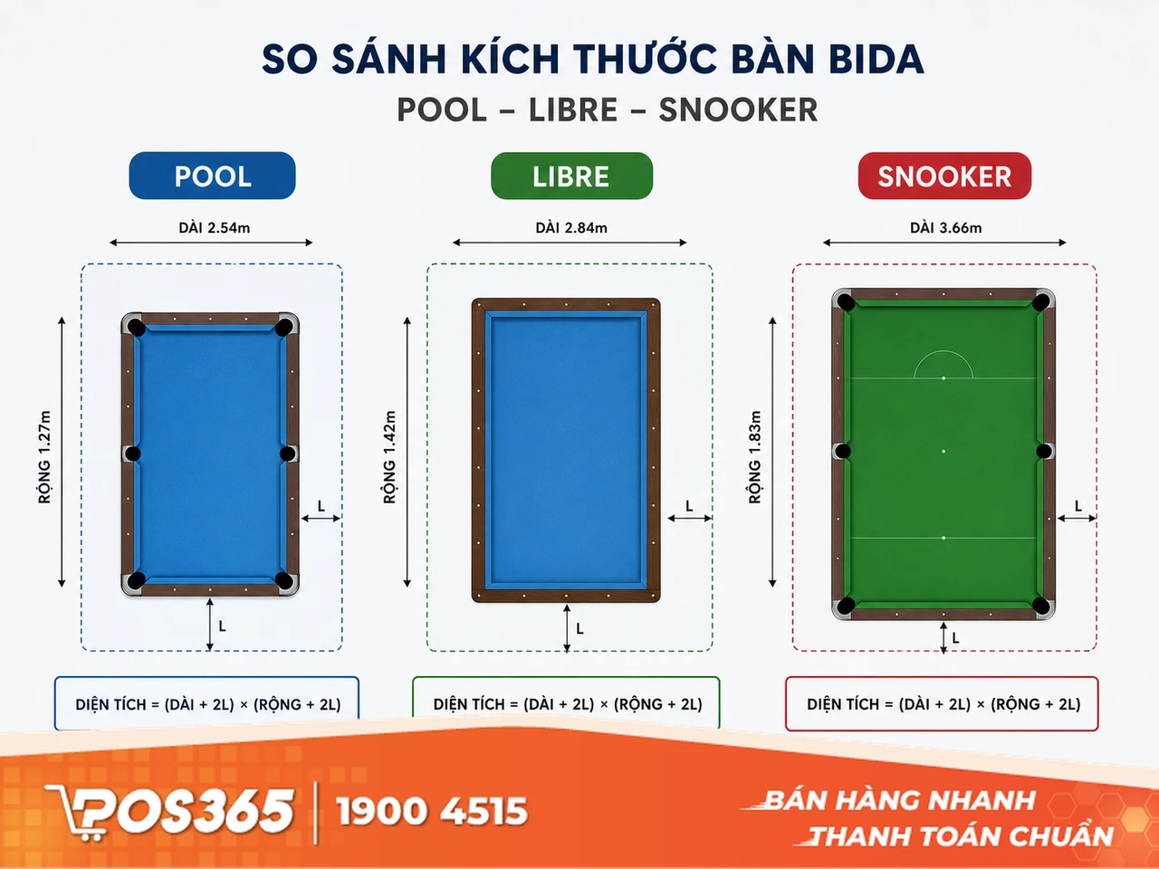 K&iacute;ch thước b&agrave;n bida v&agrave; c&ocirc;ng thức t&iacute;nh diện t&iacute;ch cho mỗi b&agrave;n