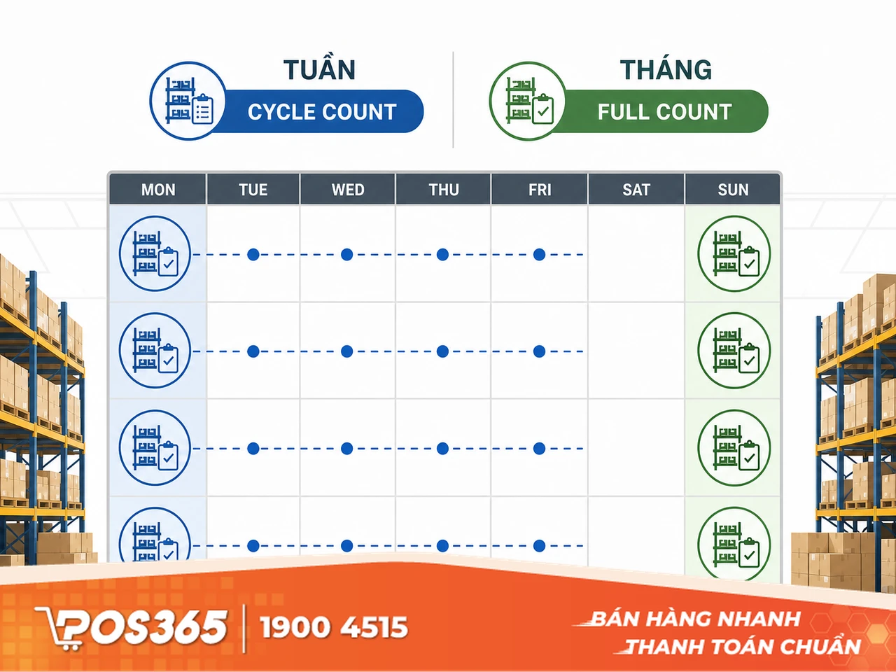 Kiểm k&ecirc; kho định kỳ v&agrave; thường xuy&ecirc;n