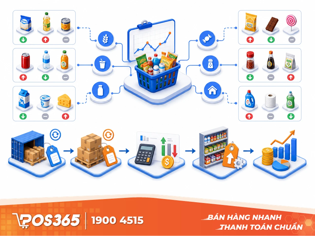 Kiểm soát biến động giá nhập hàng trăm mặt hàng