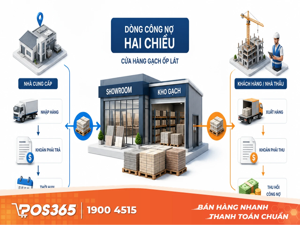 Kiểm so&aacute;t c&ocirc;ng nợ kh&aacute;ch h&agrave;ng v&agrave; nh&agrave; cung cấp