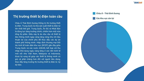 Mô hình kinh doanh điện máy tiềm năng