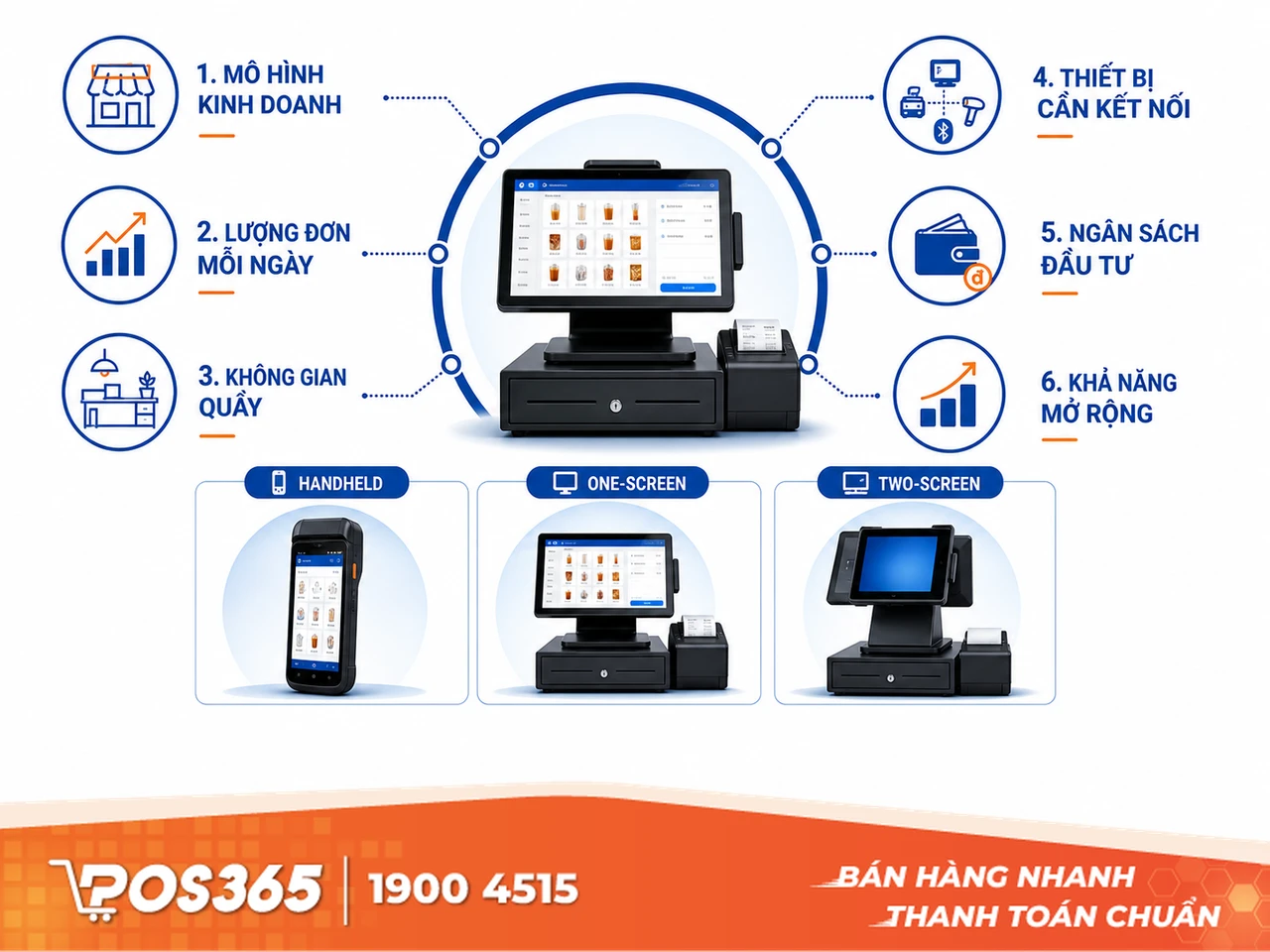 Kinh nghiệm chọn mua máy POS thu ngân chống lãng phí