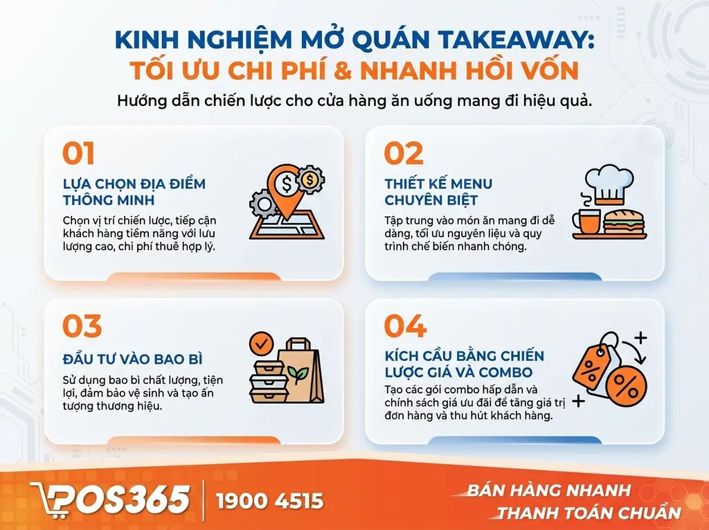 Kinh nghiệm mở qu&aacute;n Take Away tối ưu chi ph&iacute;, nhanh thu hồi vốn