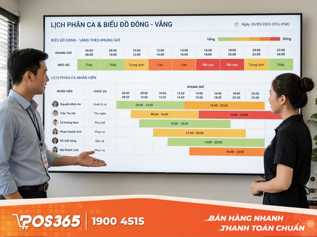 Lập biểu đồ nhiệt để tối ưu ca làm việc của nhân sự