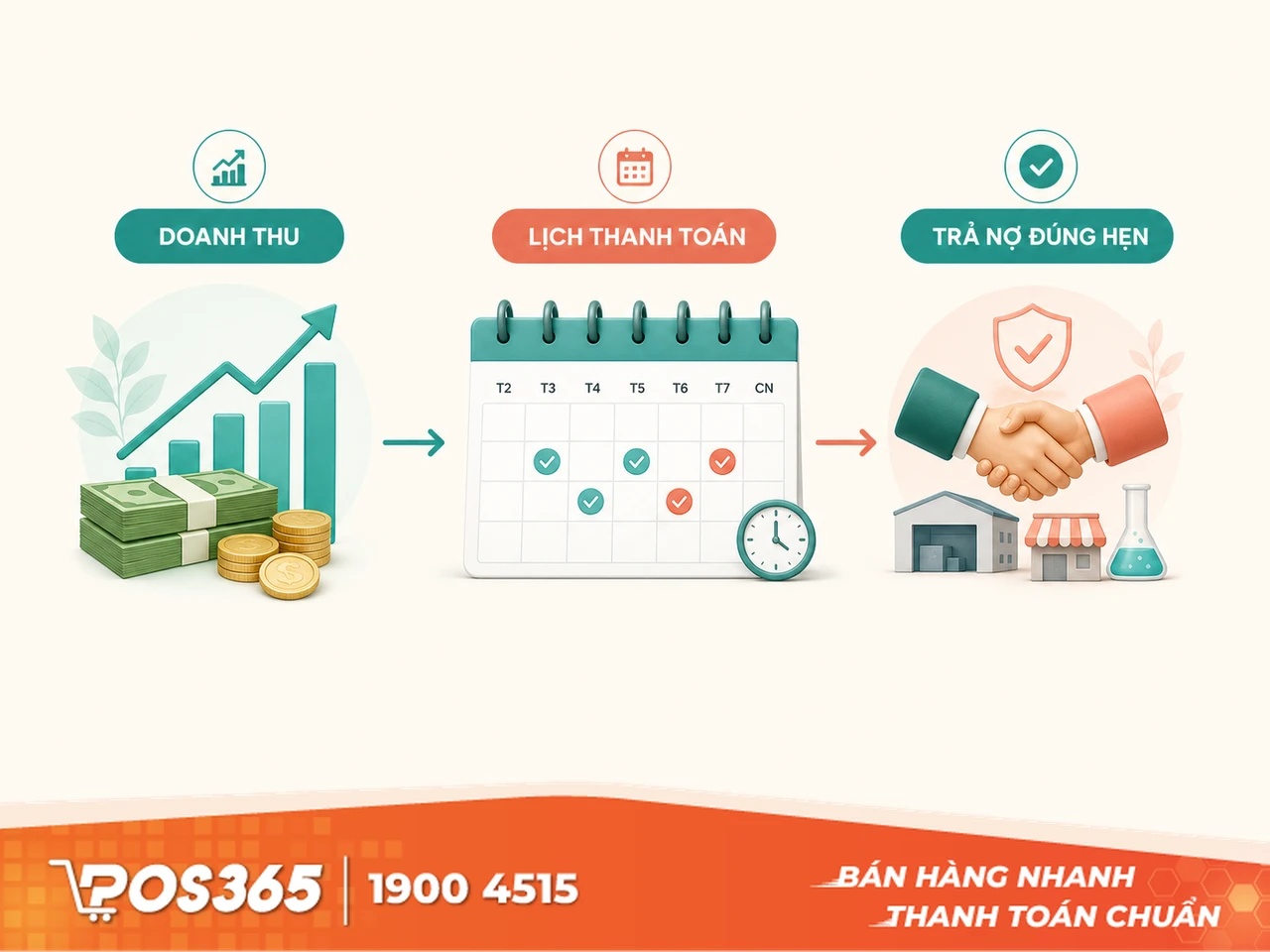 Lập kế hoạch d&ograve;ng tiền chi trả nợ khoa học