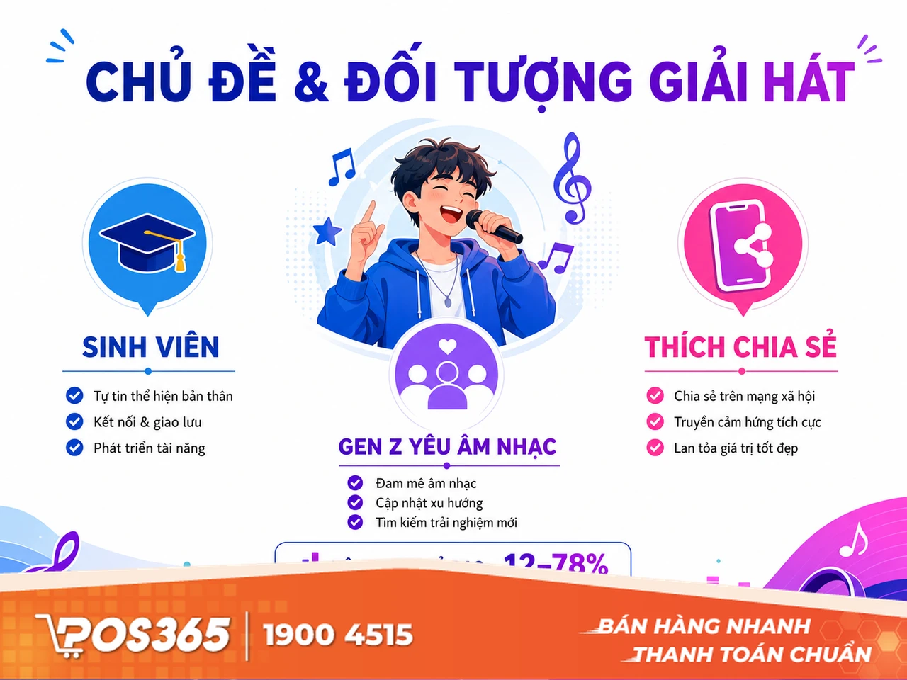 L&ecirc;n &yacute; tưởng chủ đề v&agrave; x&aacute;c định đối tượng