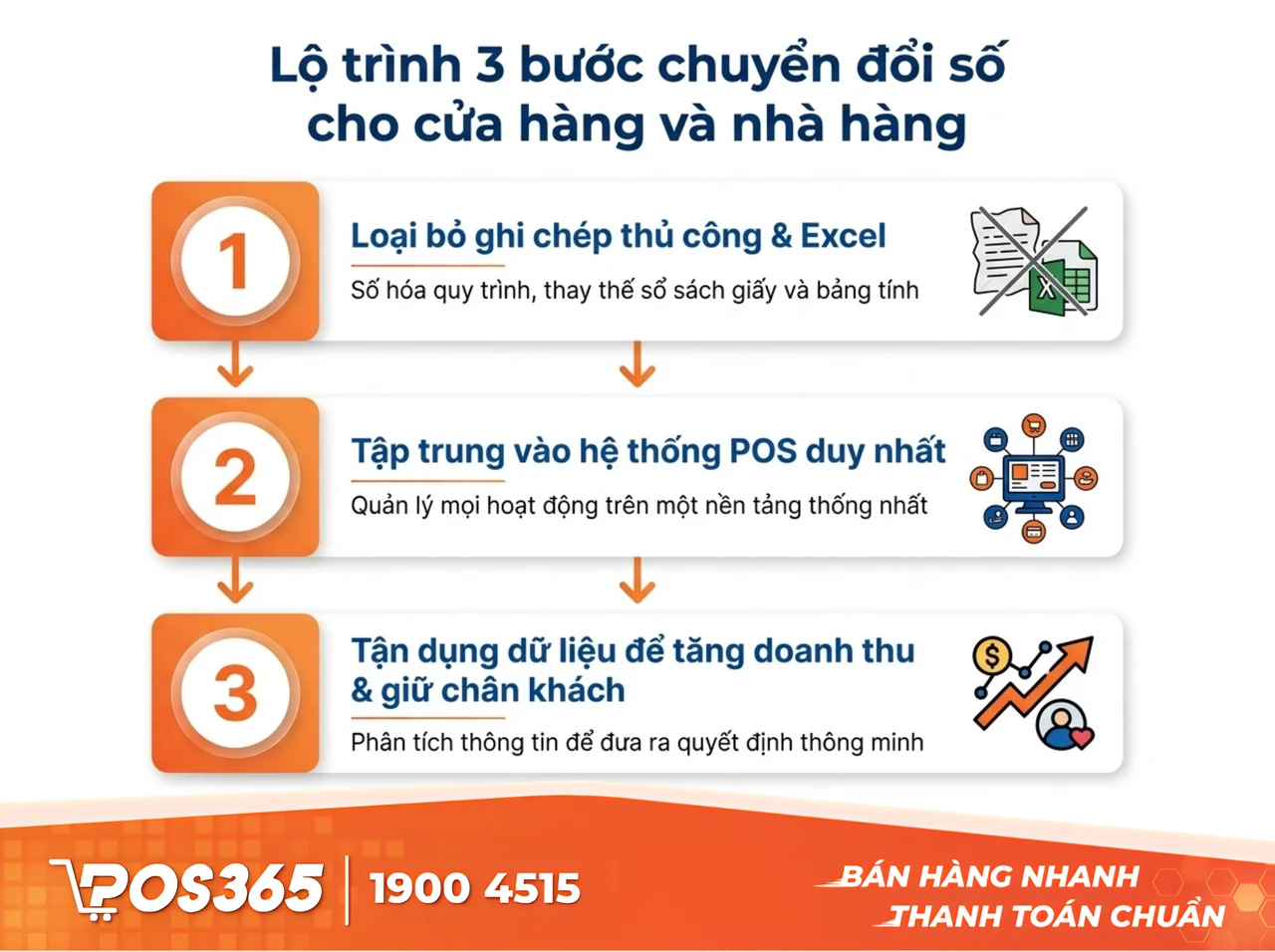 Lộ trình 3 bước chuyển đổi số “tinh gọn” cho cửa hàng, nhà hàng