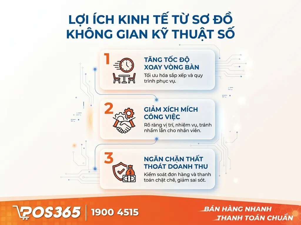 Lợi ích kinh tế từ việc ứng dụng sơ đồ không gian số hóa