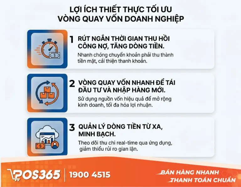 Lợi &iacute;ch thực tế gi&uacute;p tối ưu v&ograve;ng quay vốn kinh doanh