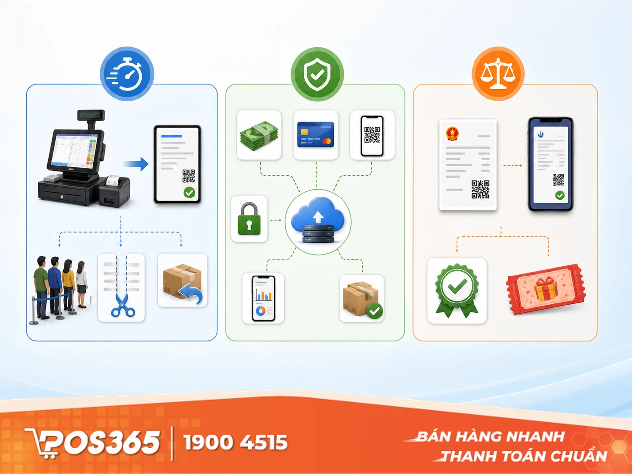 Lợi &iacute;ch thực tiễn khi doanh nghiệp chuyển đổi HĐĐT m&aacute;y t&iacute;nh tiền