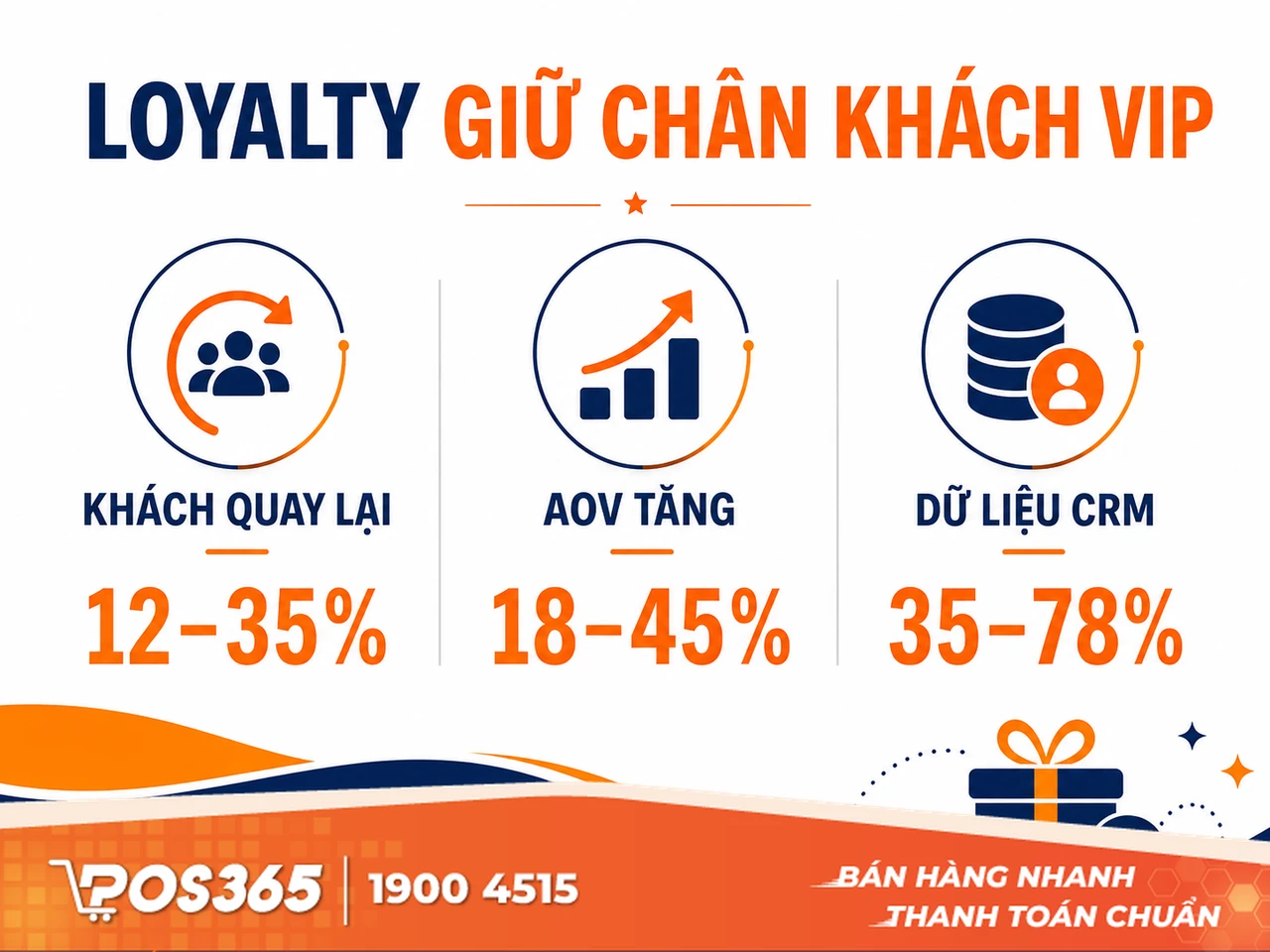 Lợi &iacute;ch vượt trội của chiến lược thẻ th&agrave;nh vi&ecirc;n trong kinh doanh karaoke